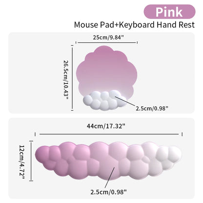 Wristflow Essentials