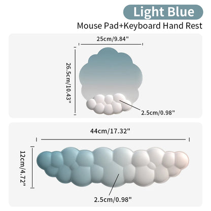Wristflow Essentials