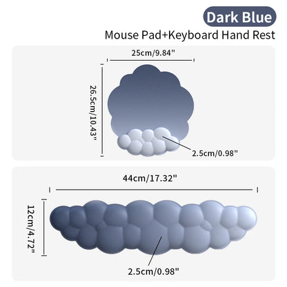 Wristflow Essentials