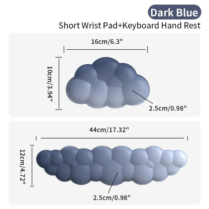 Wristflow Essentials